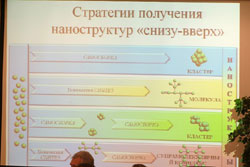 Стратегии получения наноструктур "снизу-вверх"